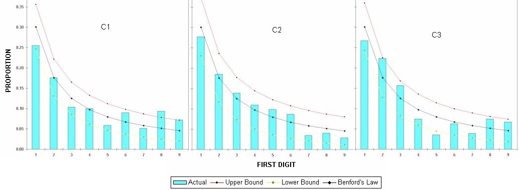 BenfordBeale.jpg (56598 bytes)