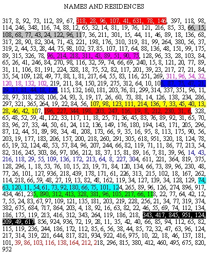 NamesResidences.jpg (202236 bytes)