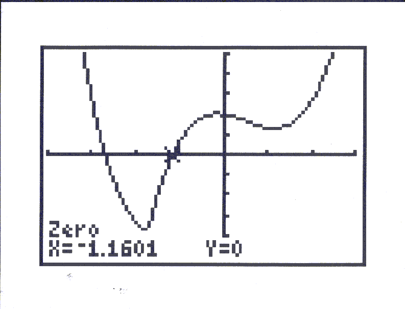 Graph from Calculator