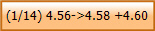 (1/14) 4.56->4.58 +4.60