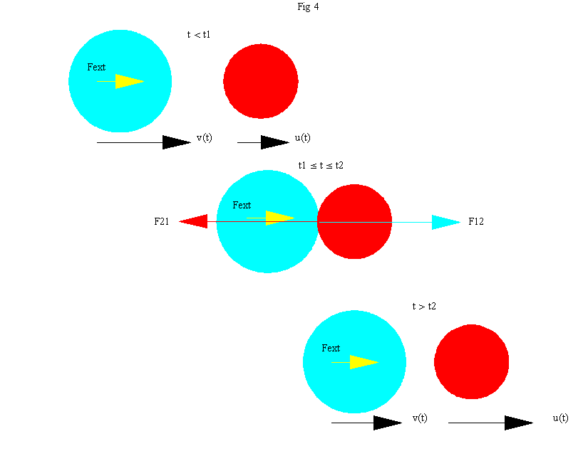 [Graphics:HTMLFiles/Impulse_collision_1_19.gif]