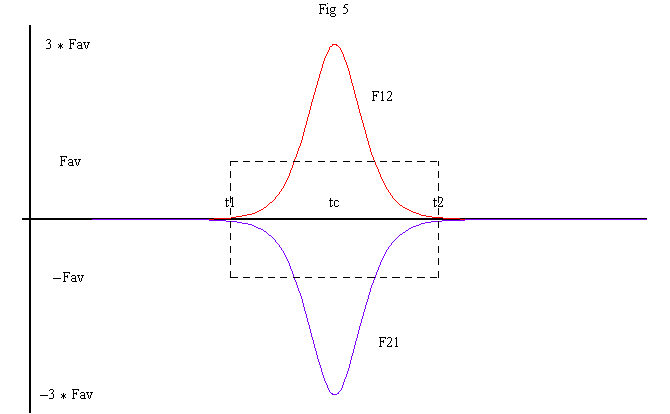 [Graphics:HTMLFiles/Impulse_collision_1_26.gif]