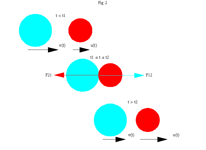 [Graphics:HTMLFiles/Impulse_collision_1_4.gif]