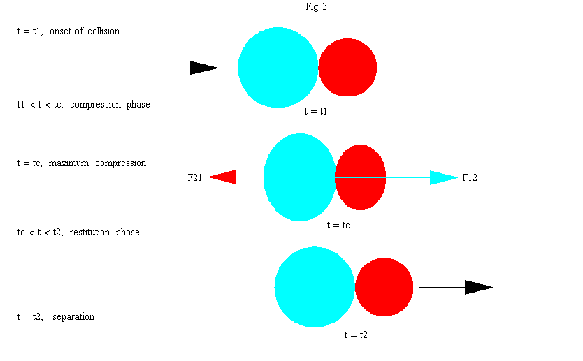 [Graphics:HTMLFiles/Impulse_collision_1_9.gif]
