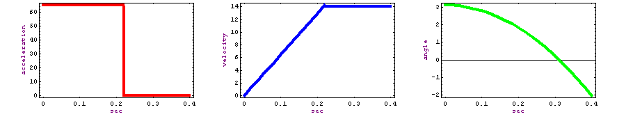 [Graphics:HTMLFiles/PingMachine_2.gif]