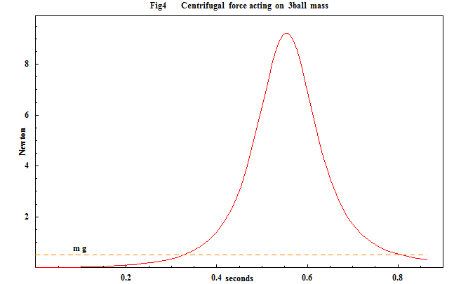 [Graphics:HTMLFiles/Trick_of_James_Courtright_3_4.gif]