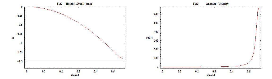 [Graphics:HTMLFiles/Trick_of_James _Courtright_5_2.gif]