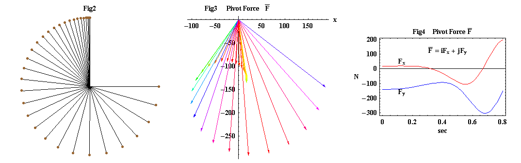 [Graphics:HTMLFiles/Weight_Shift_1_2.gif]