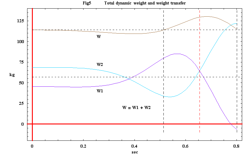 [Graphics:HTMLFiles/Weight_Shift_1_3.gif]