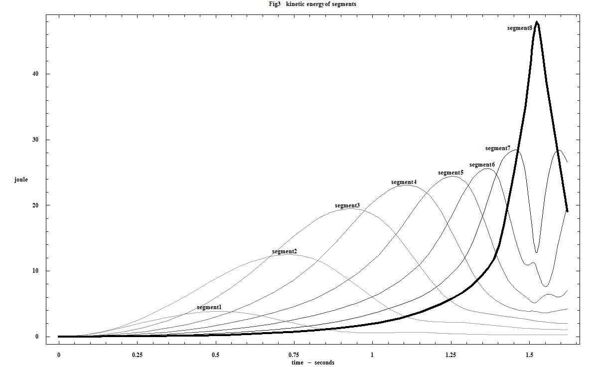 [Graphics:HTMLFiles/eight_segment_approx_continuous_flexing_beam_3_2.gif]
