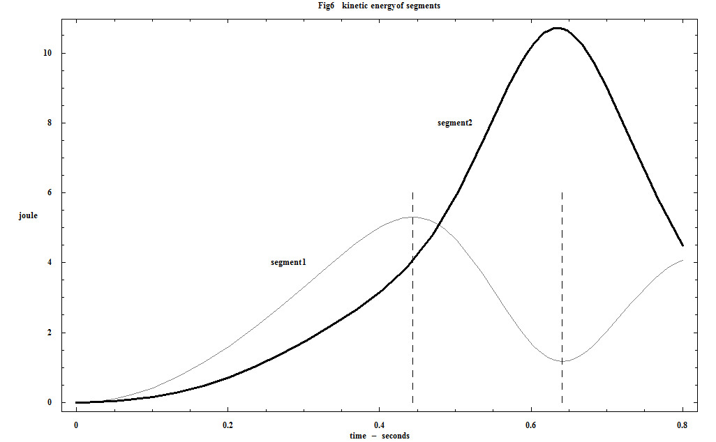 [Graphics:HTMLFiles/eight_segment_approx_continuous_flexing_beam_4_2.gif]