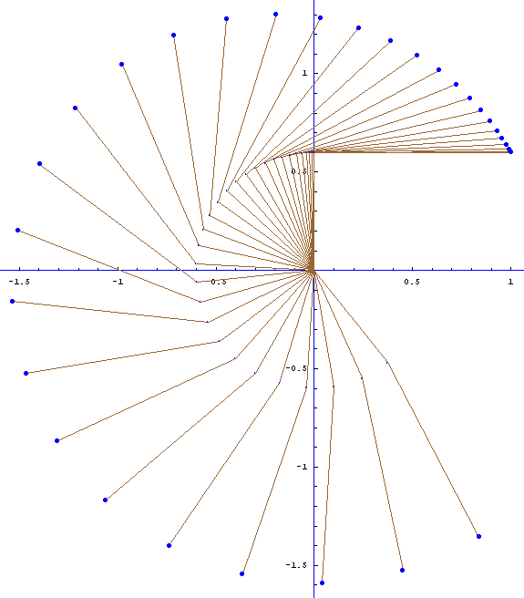 [Graphics:HTMLFiles/evolute_radii_3.gif]