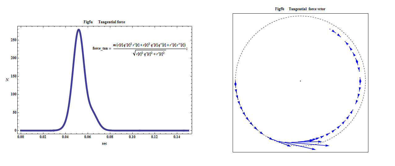 "parametric_acceleration_5.gif"