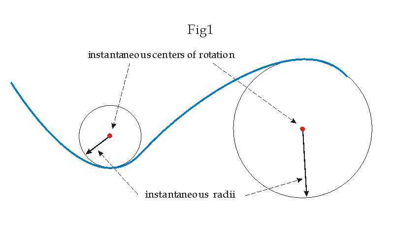[Graphics:HTMLFiles/radii_loci_1.gif]