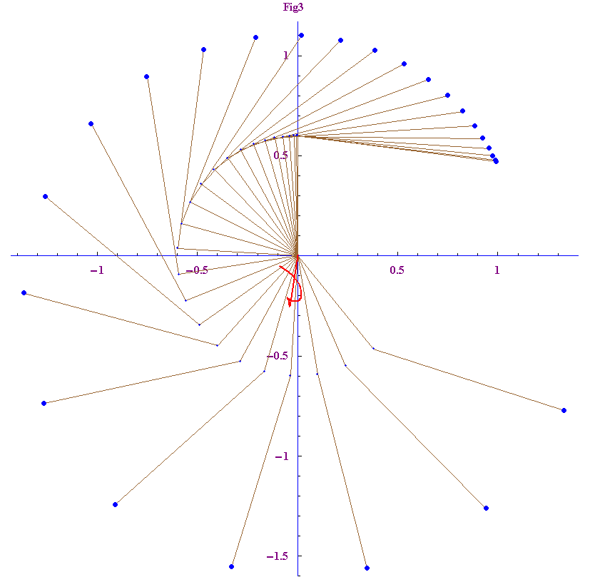 [Graphics:HTMLFiles/radii_loci_3.gif]