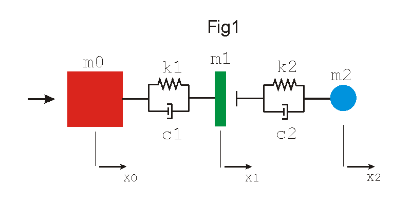 [Graphics:HTMLFiles/trampoline_effect_2_1.gif]
