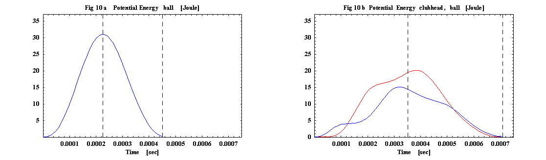 [Graphics:HTMLFiles/trampoline_effect_2_11.gif]