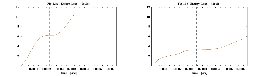 [Graphics:HTMLFiles/trampoline_effect_2_14.gif]