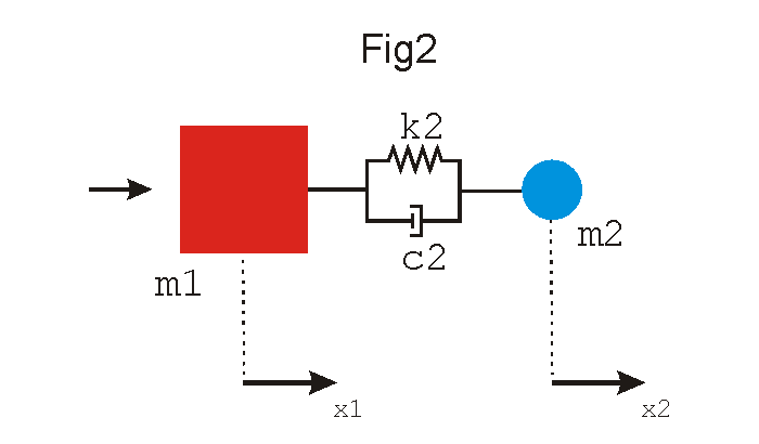 [Graphics:HTMLFiles/trampoline_effect_2_3.gif]