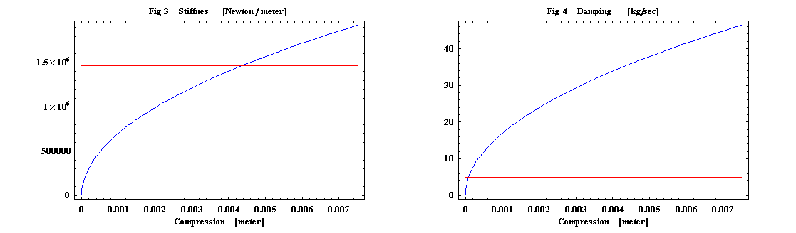 [Graphics:HTMLFiles/trampoline_effect_2_5.gif]