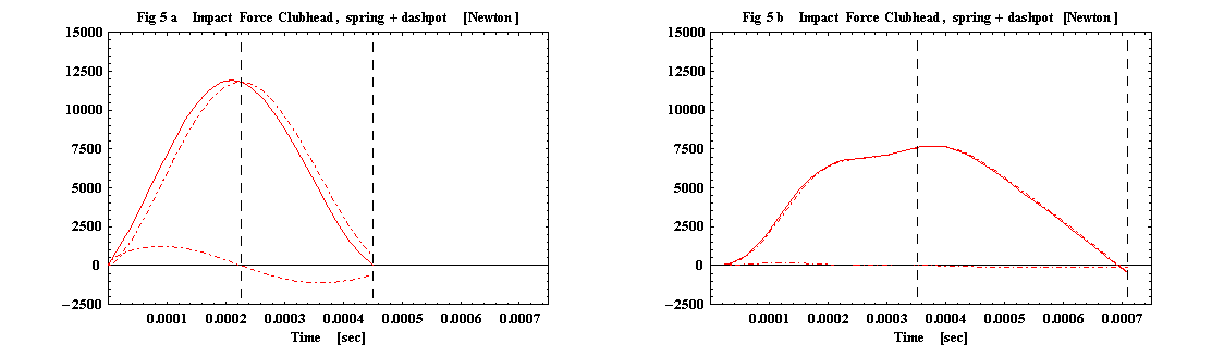 [Graphics:HTMLFiles/trampoline_effect_2_6.gif]