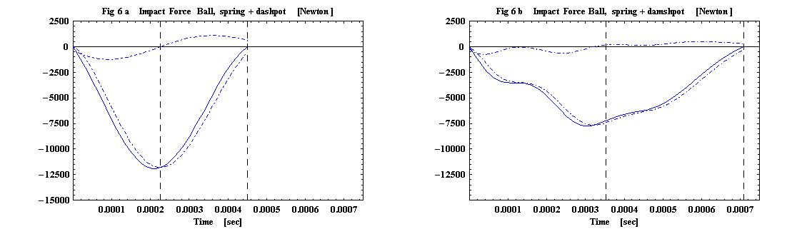 [Graphics:HTMLFiles/trampoline_effect_2_7.gif]