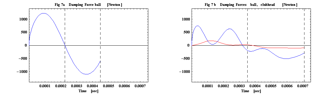 [Graphics:HTMLFiles/trampoline_effect_2_8.gif]