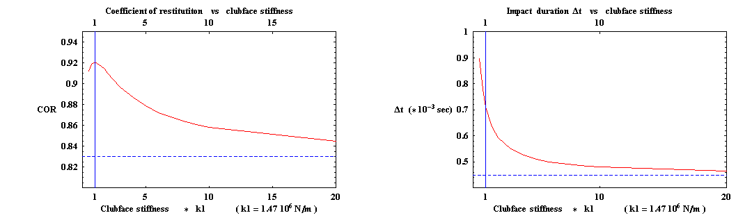 [Graphics:HTMLFiles/trampoline_effect_3_1.gif]