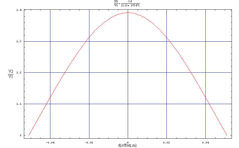 [Graphics:Images/free_body_equations_gr_7.gif]