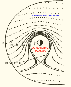 [magnetosphere]