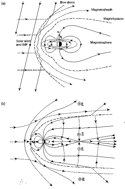 [magnetosphere]