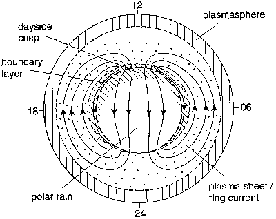 [magnetosphere]