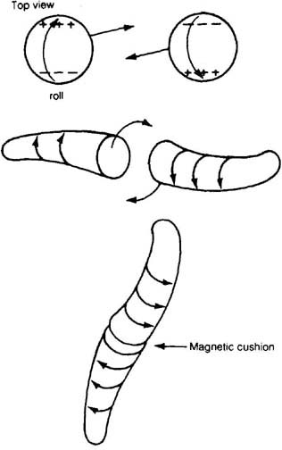 Galactic plasma clouds  approach each other