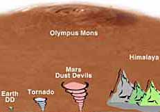 dust devil comparison