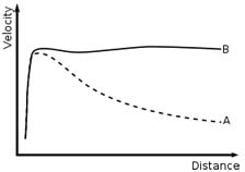 rotation speed of gas in galaxies