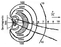 [ two radiation belts]
