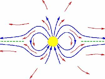 interplanetary magnetic field