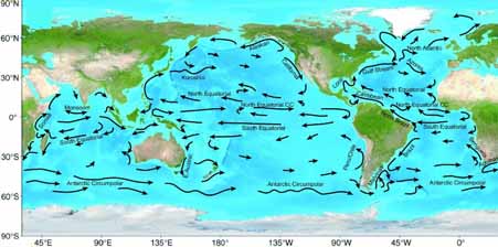ocean currents