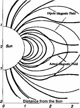 interplanetary magnetic field