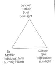 [symbol of a triangle with labels]