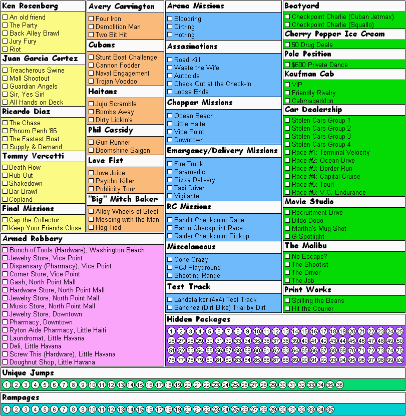 GTA Vice City 100% Completion Guide & Checklist (Definitive Edition)