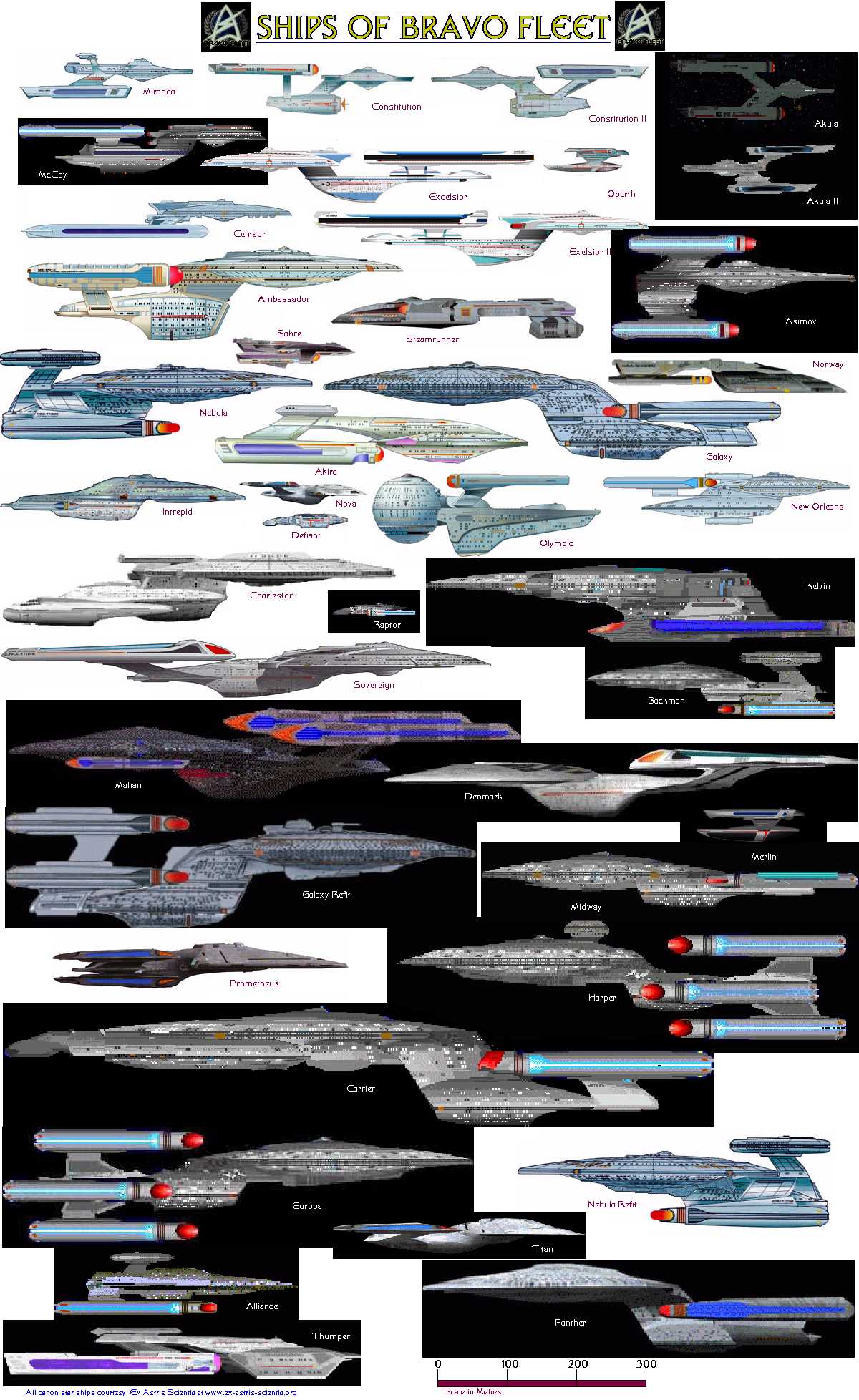 Ship Size Comparison Chart