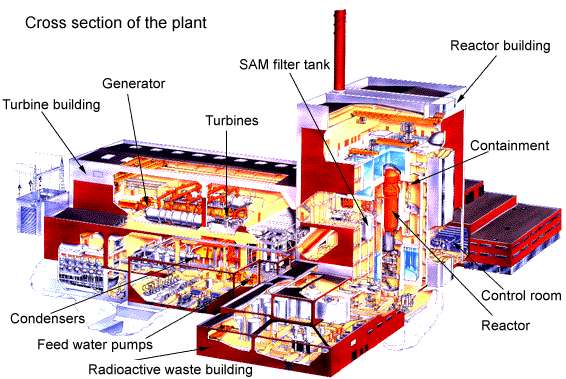 Plano de una Central Nuclear