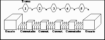 Paso de la trama  de origen a destino sin errores