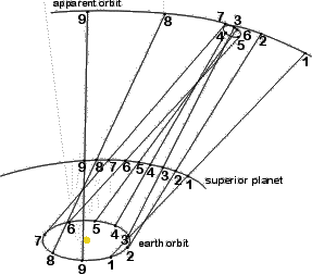 retrogb.gif (6921 bytes)