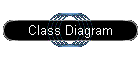 Class Diagram