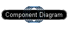 Component Diagram