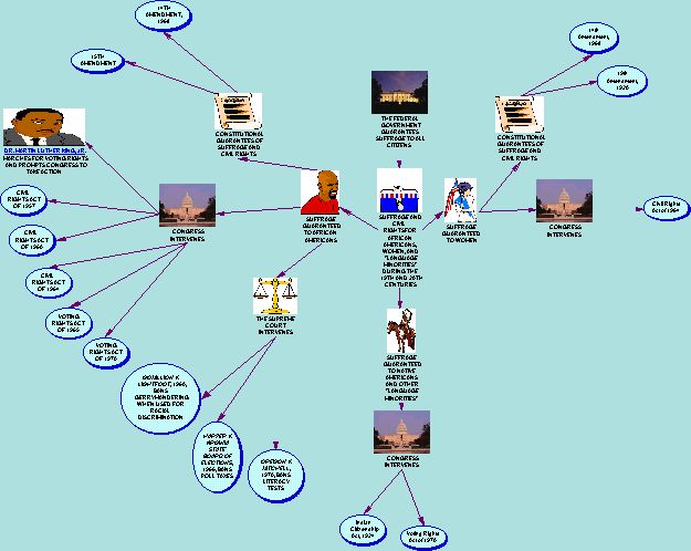 THE FEDERAL GOVERNMENT GUARANTEES SUFFRAGE TO ALL CITIZENS