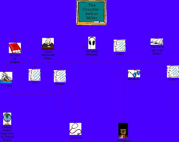 The Crucible - Arthur Miller