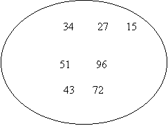 Oval: 15      27   34     
     

96         51     

72      43

